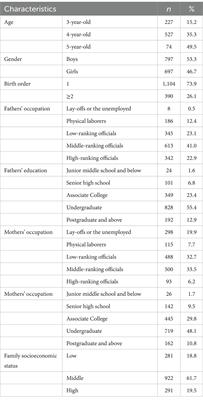 Social-emotional problems in 3-to 5-year-old children: a cross-sectional study of highly educated migrants in a Chinese urban area